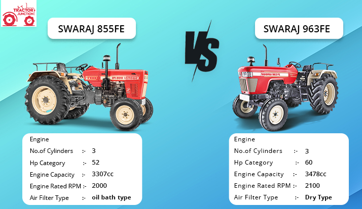 swaraj-855-vs-963-function
