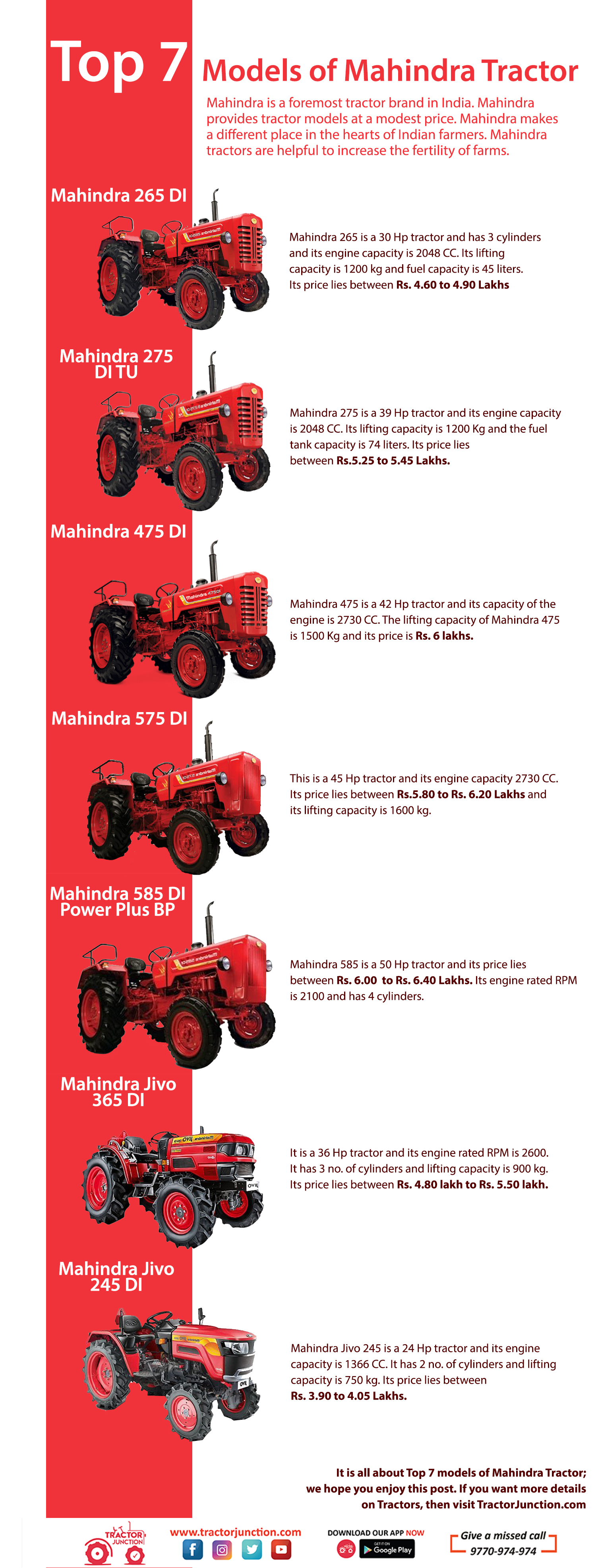 Top 7 models of Mahindra Tractor - Infographic 