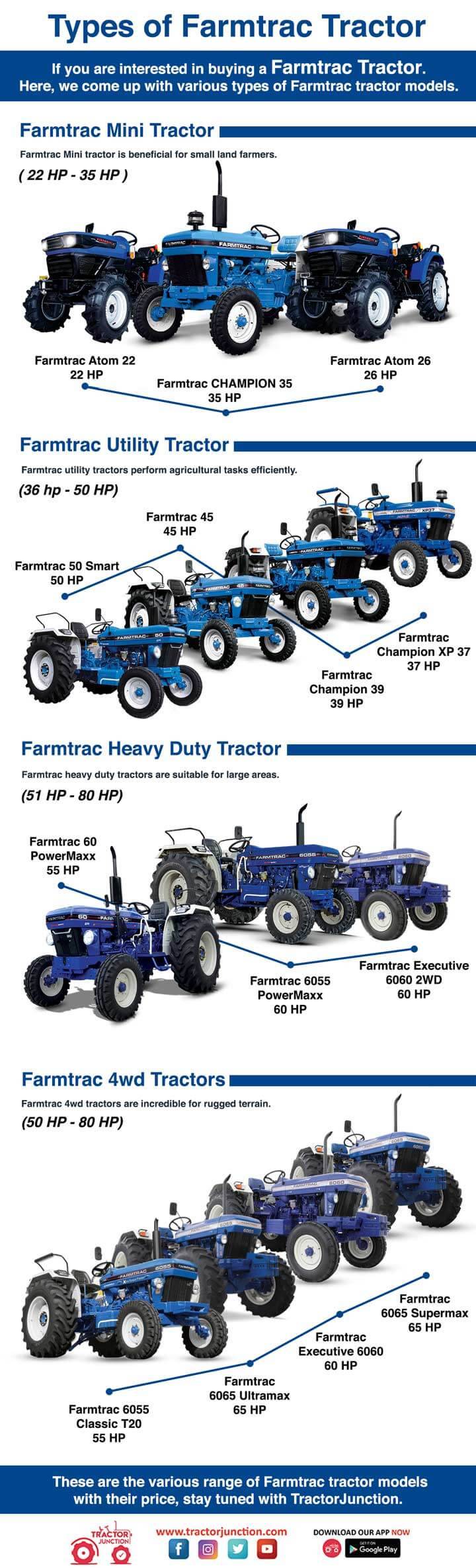 Types of Farmtrac Tractor in India- Infographic