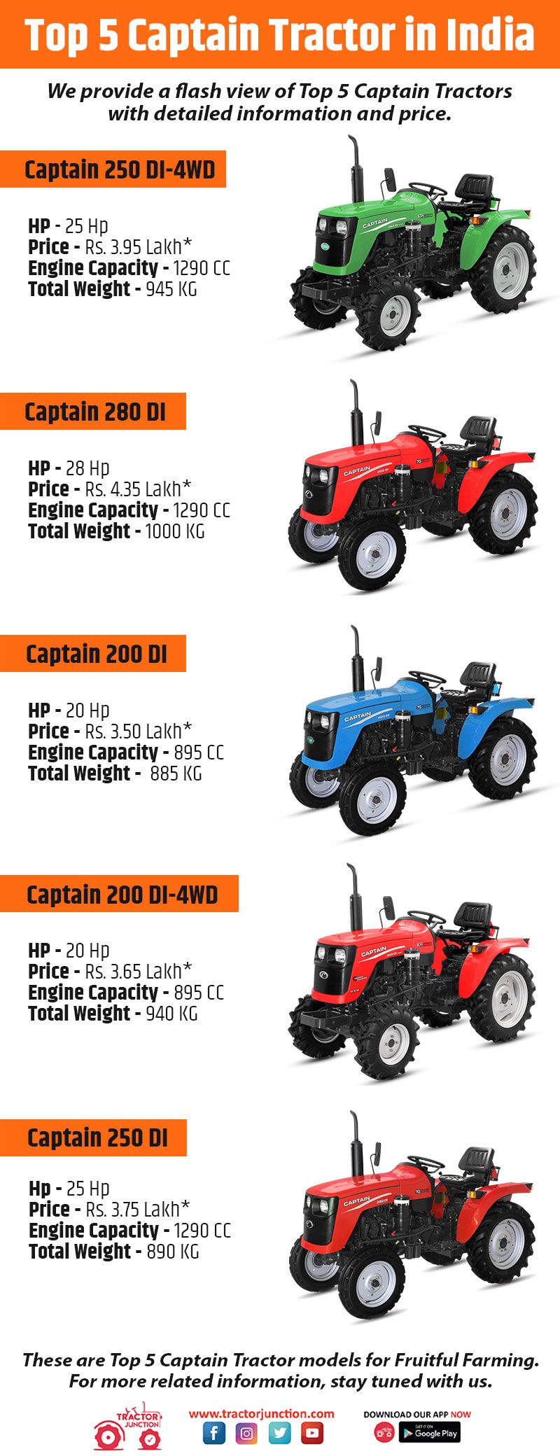 Top 5 Captain Tractor in India - Infographic