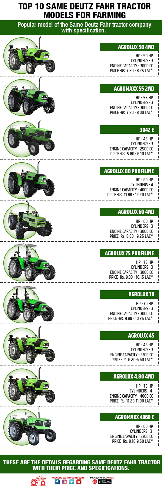 Top 10 Same Deutz Fahr Tractor Models for Farming - Infographic