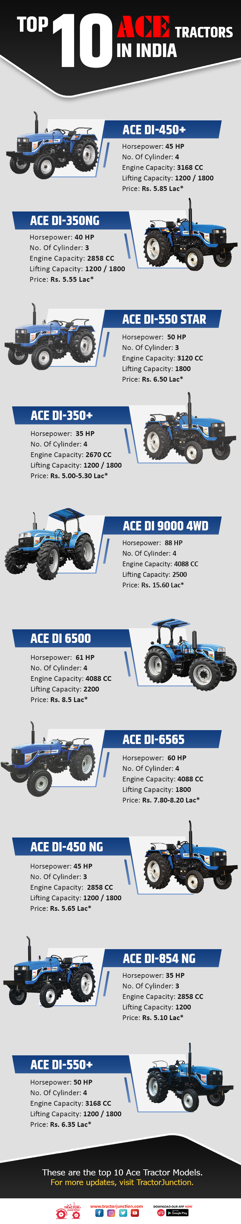 Top 10 Ace Tractor Models in India - Infographic 