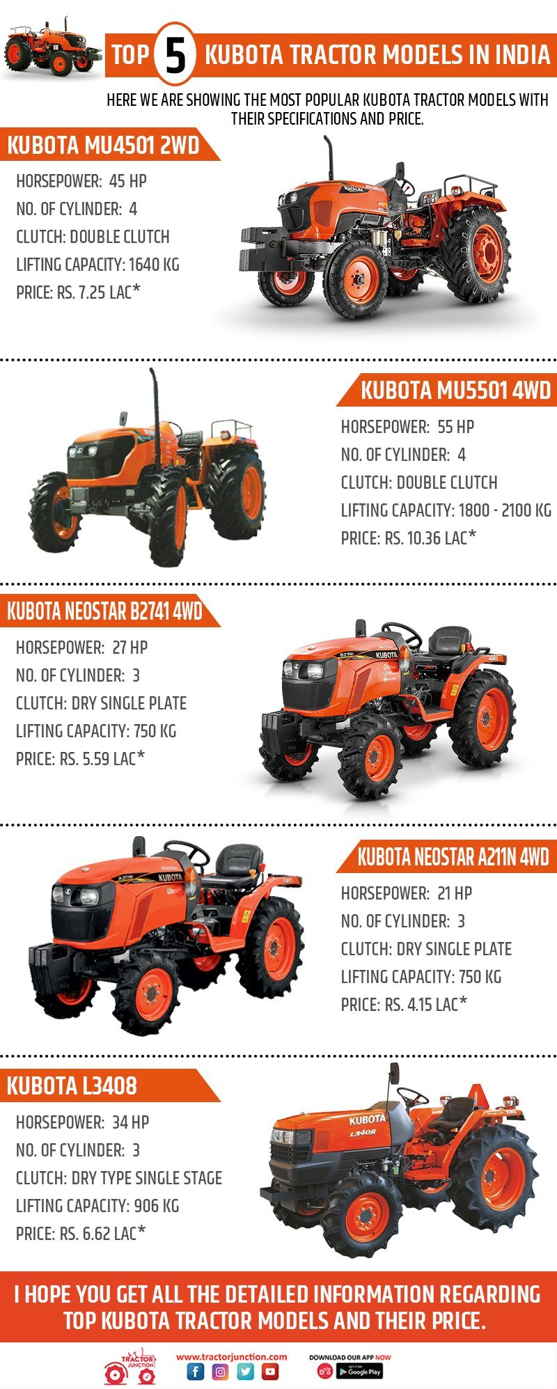 Top 5 Kubota Tractor Models in India