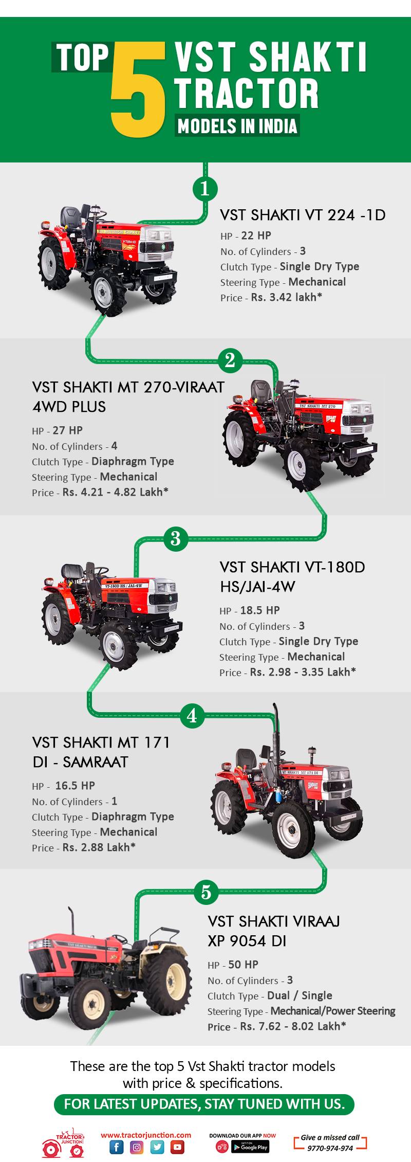 Top 5 Vst Shakti Tractor Models in India - Infographic 