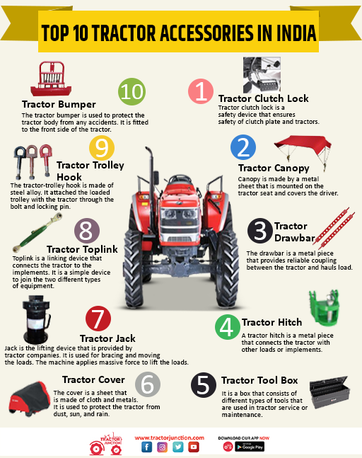 Top 10 Tractor Accessories in India