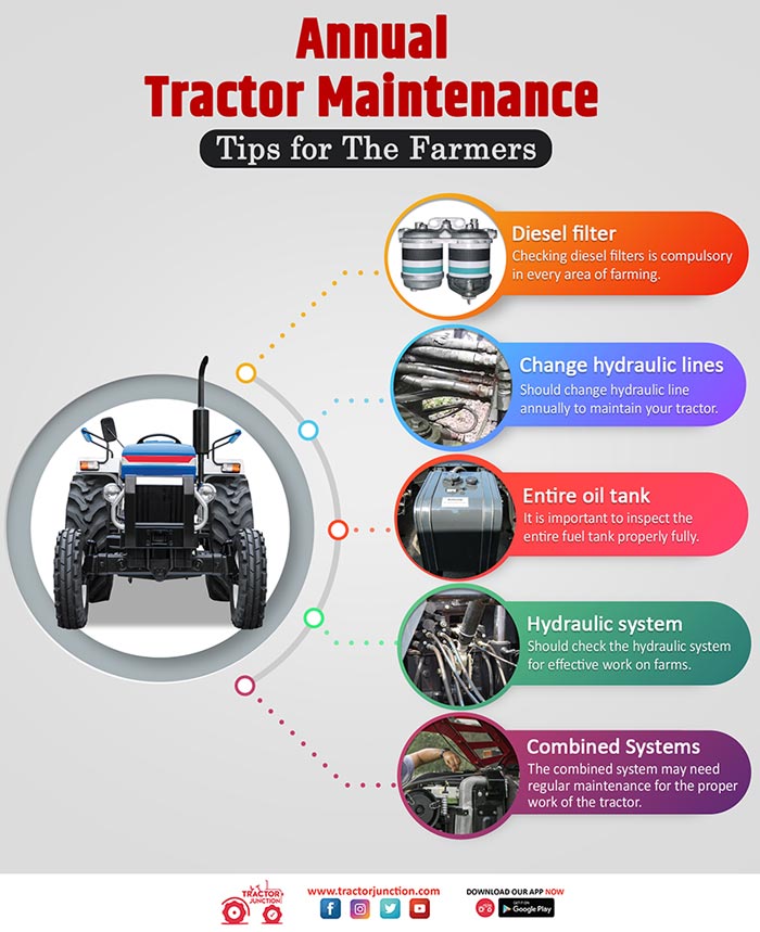 Annual Tractor Maintenance Tips for The Farmers
