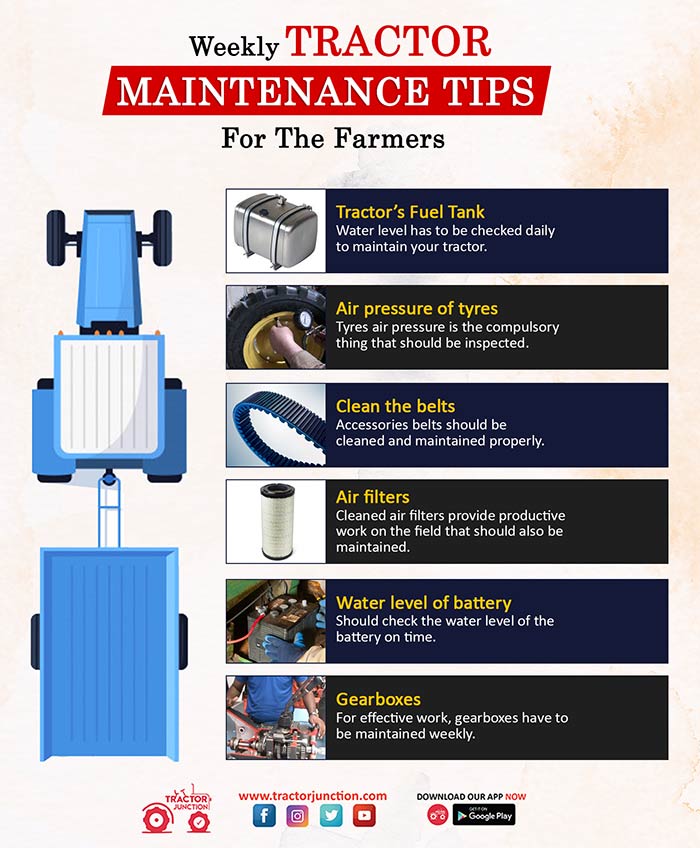 Weekly Tractor Maintenance Tips for The Farmers 