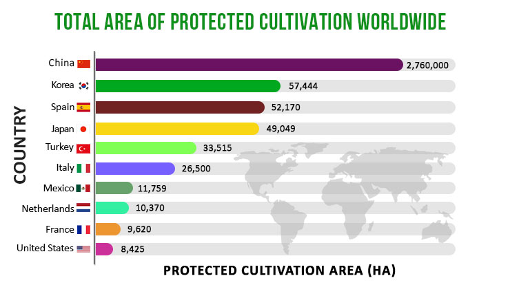 Total Area of Protected Cultivation Worldwide 