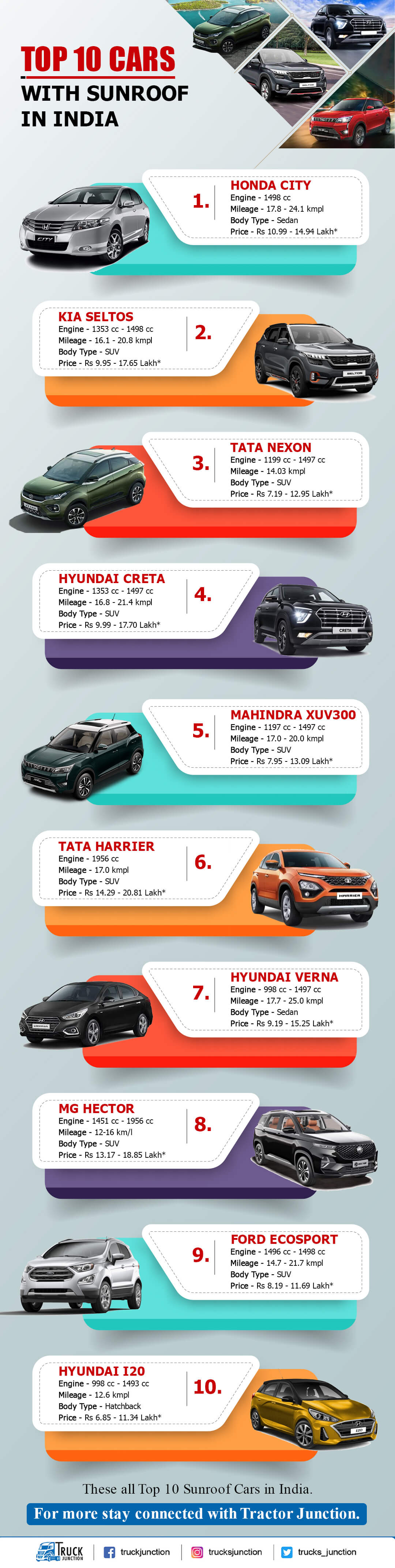 Top 10 Sunroof Car in India infographic