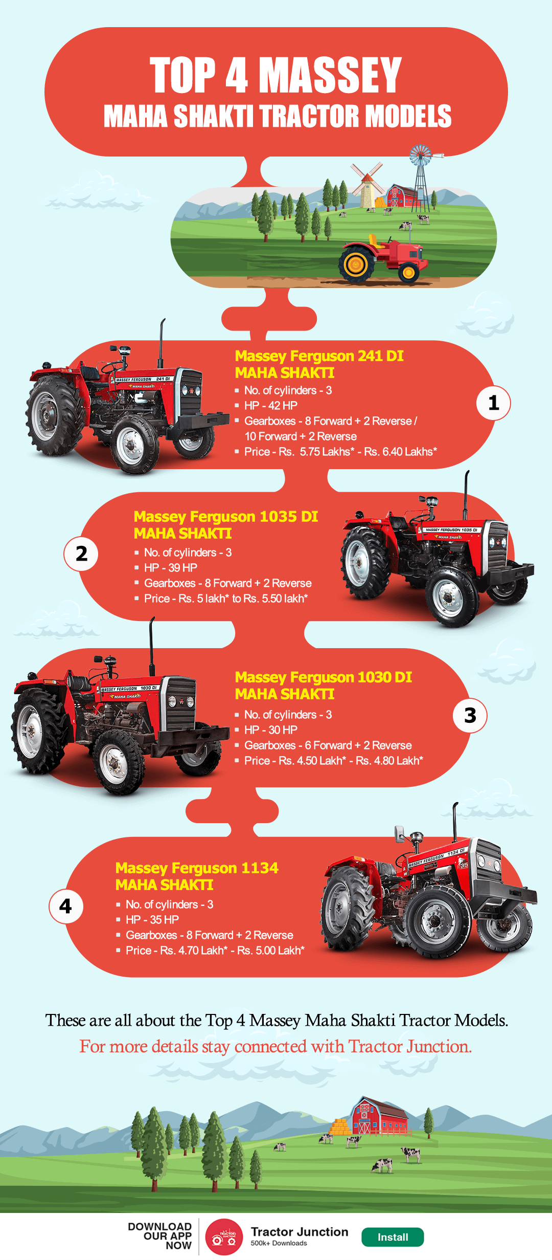 Top 4 Massey Maha Shakti Tractor Models - Inforgraphic