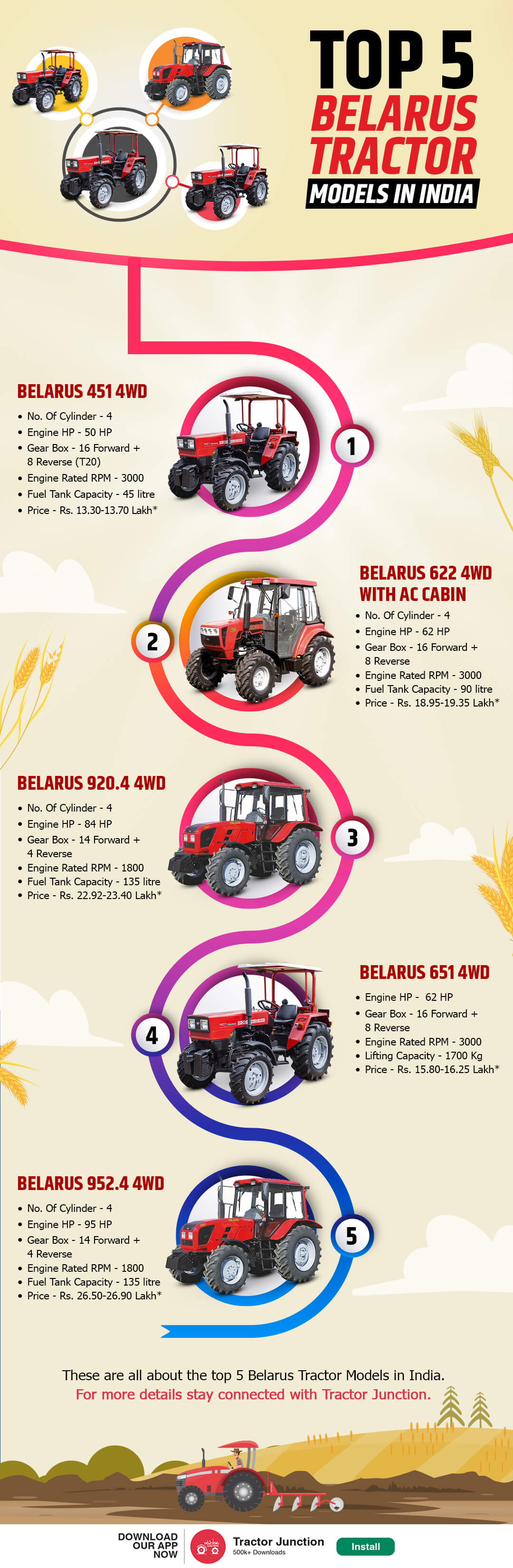 Top-5-Belarus Tractor Models-Infographic