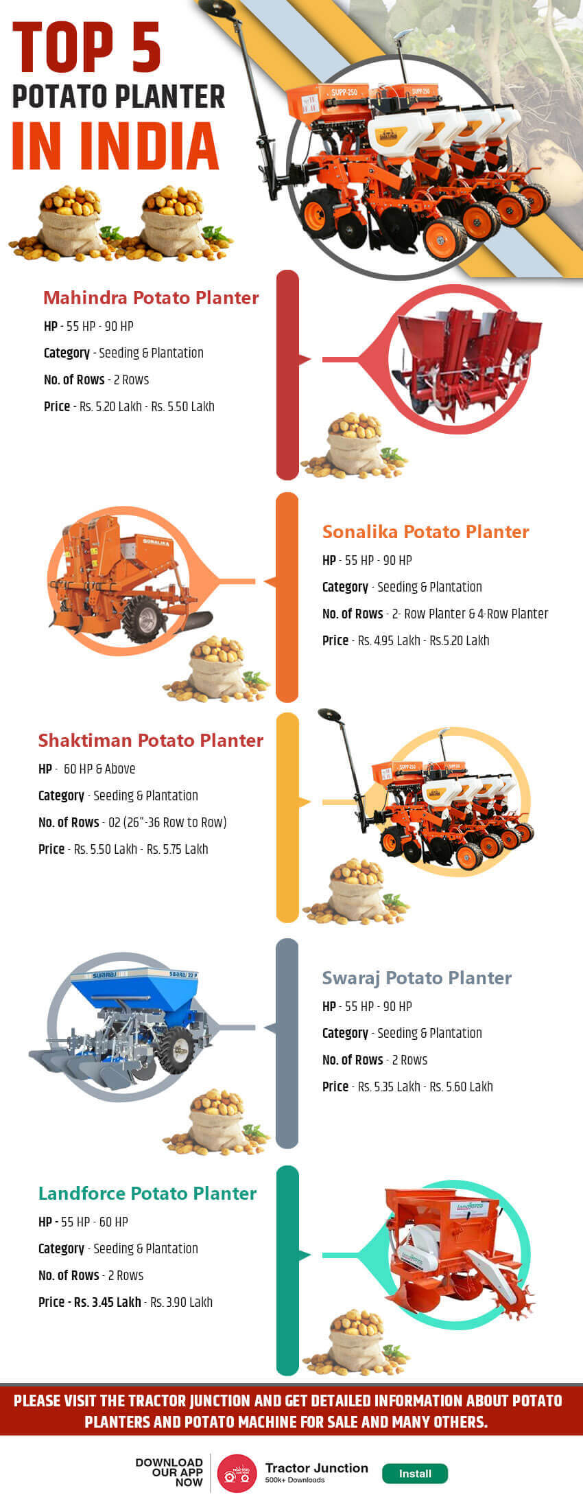 Top 5 Potato Planter in India