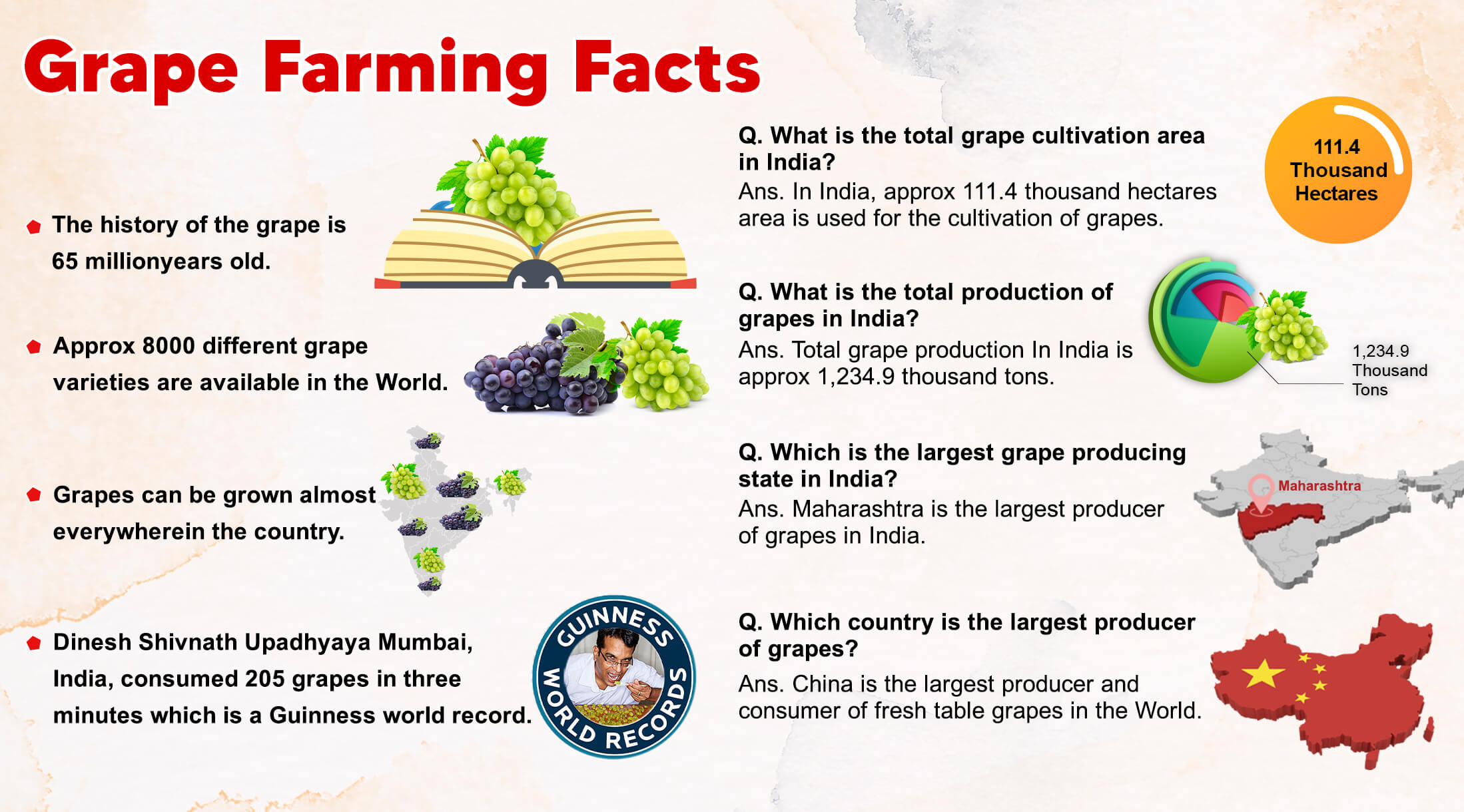 Grape Farming Facts