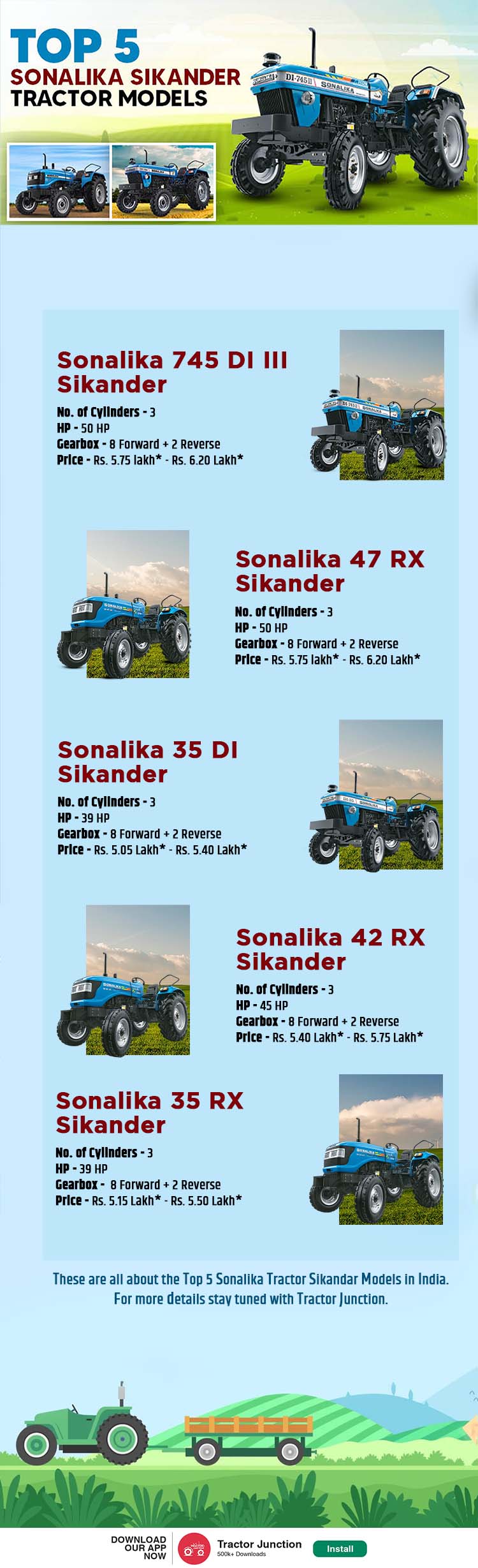 Top 5 Sonalika Sikander Tractor Models (1)