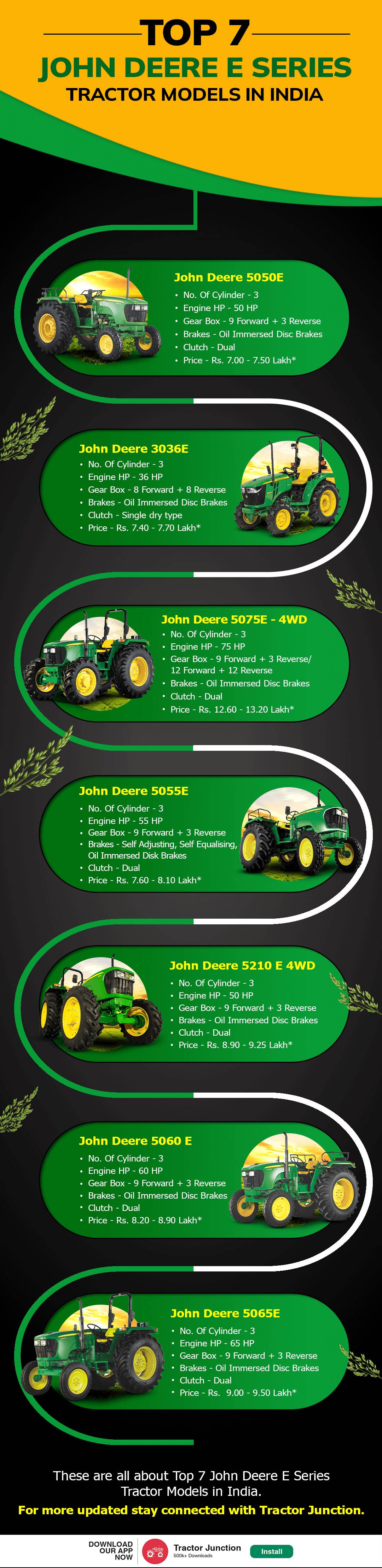 7 John Deere E Series Tractor Models Infographic