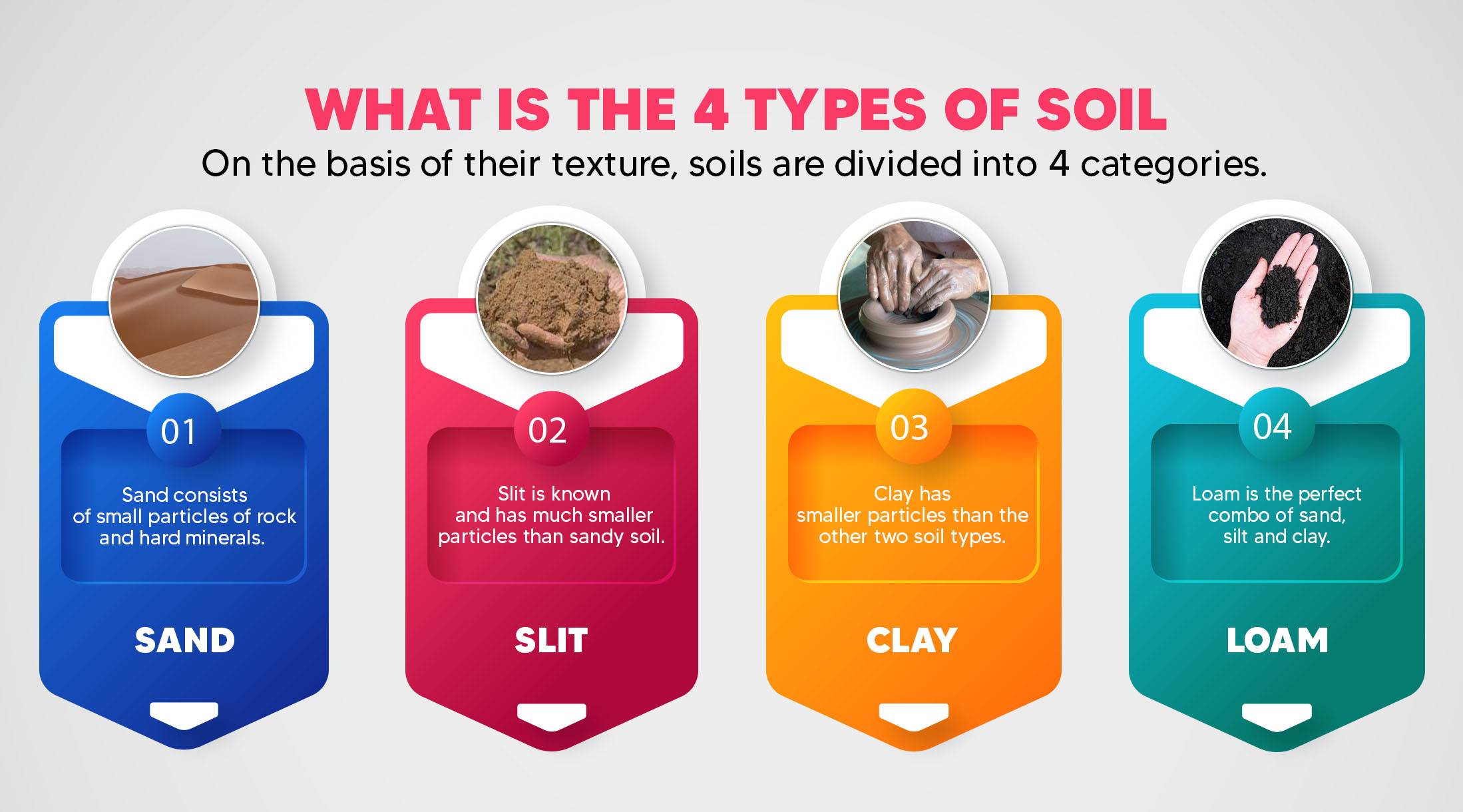 What Is The 4 Types Of Soil