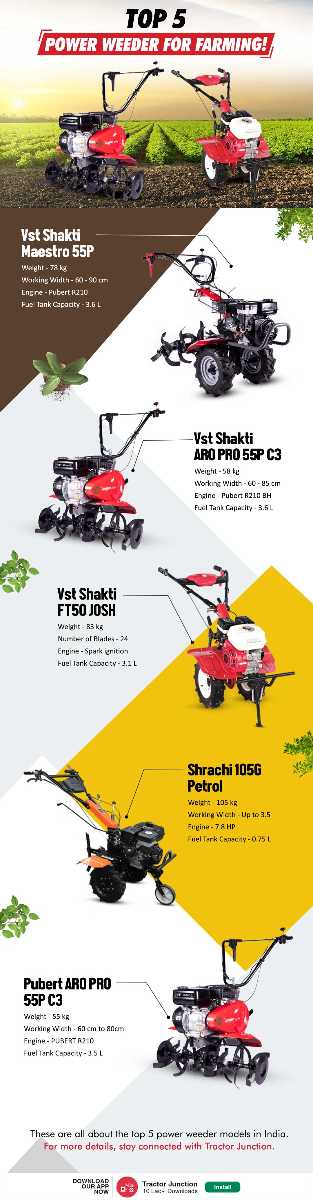 Top 5 Power Weeder Models in India -Infographic