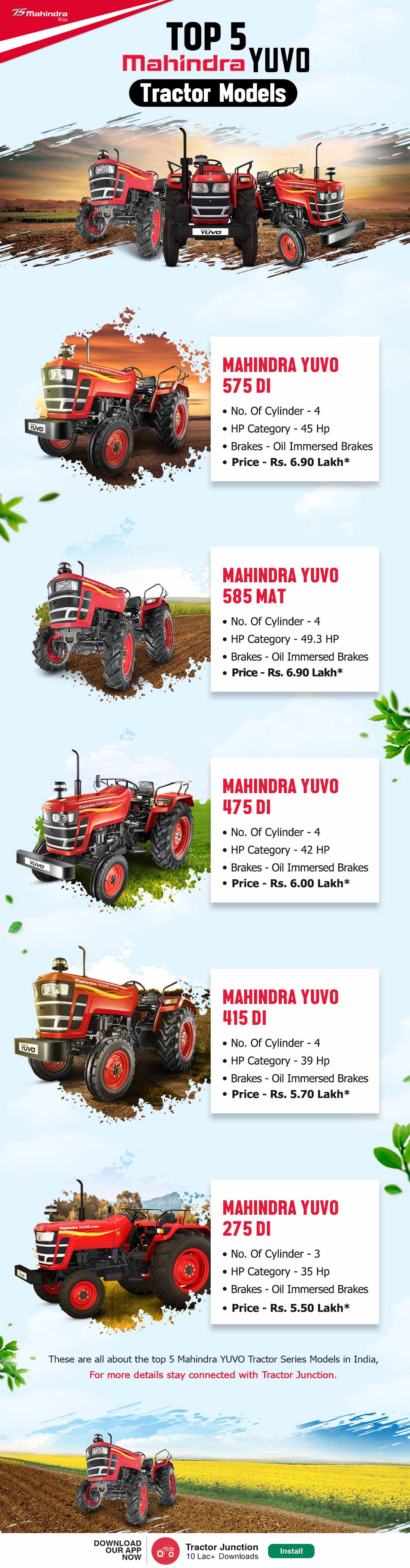 top 5 mahindra yuvo tractor inforgraphic