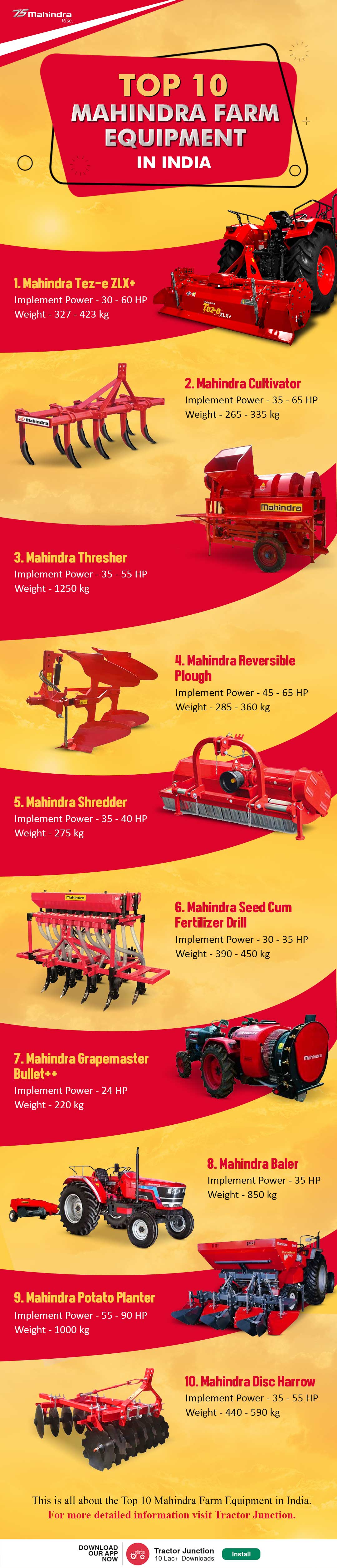 Top 10 Mahindra Farm Equipment Infographic