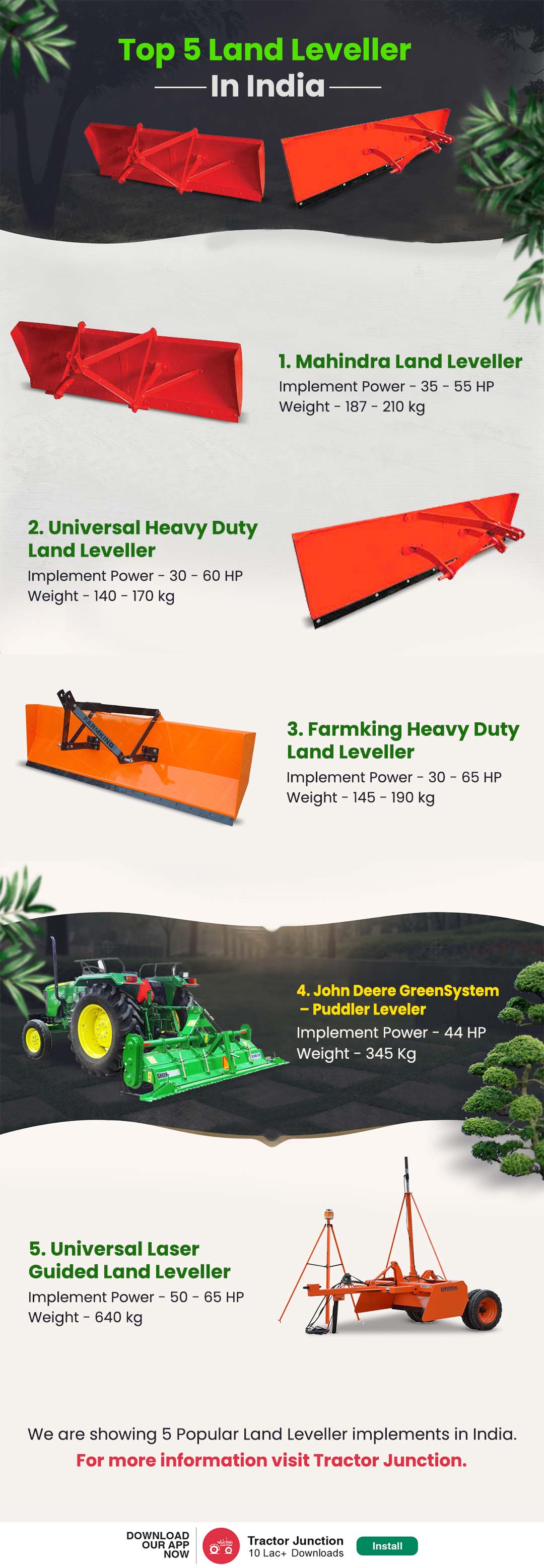 Top 5 Land Leveller In India Infographic