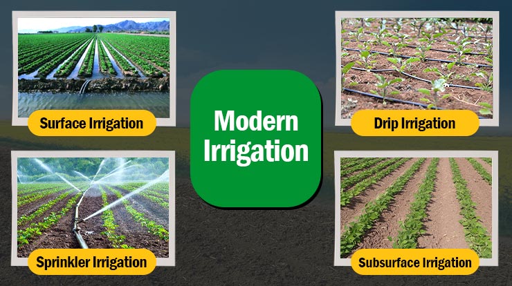 What is Irrigation System? Different Types and Methods of Irrigation