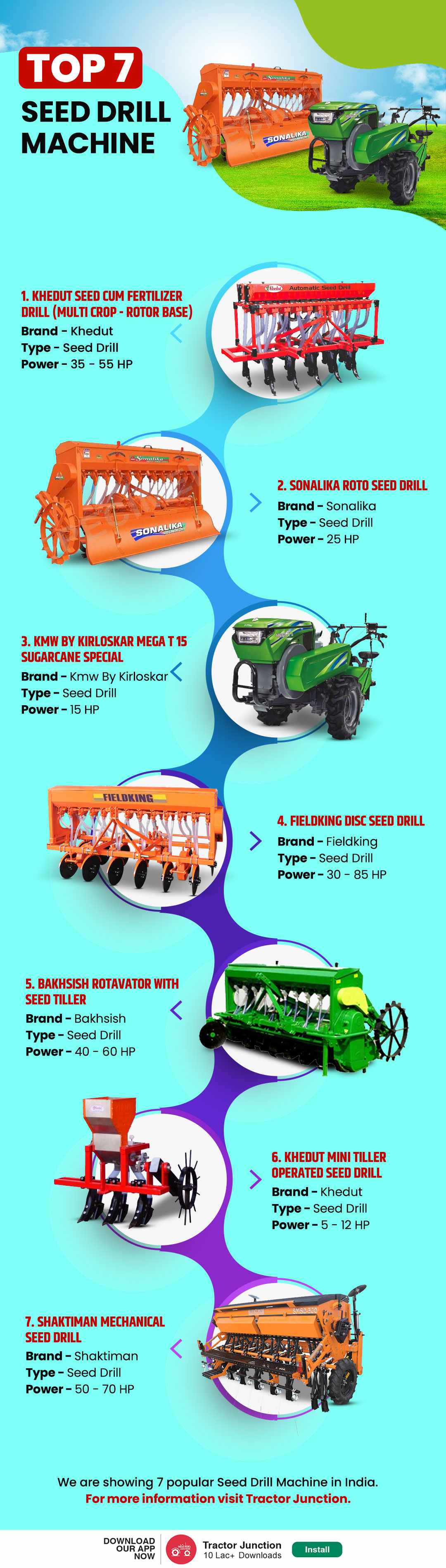 Top 7 Seed Drill Machine infographic