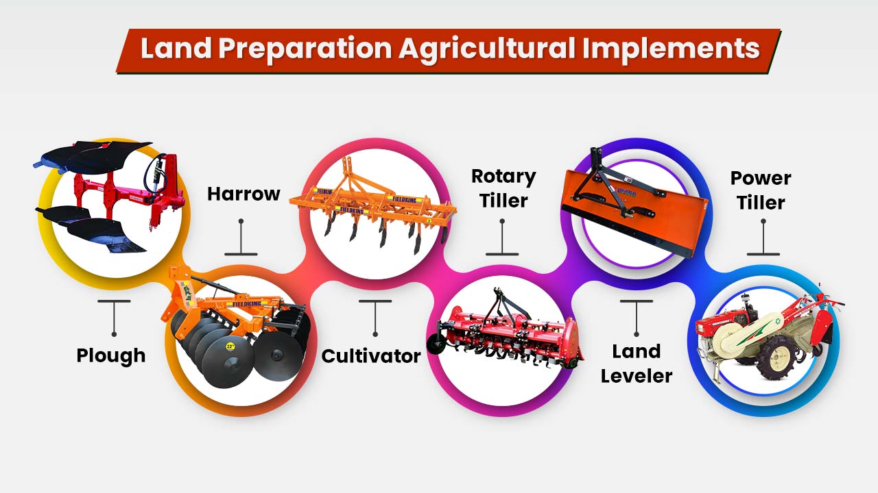Land Preparation Agricultural Implements