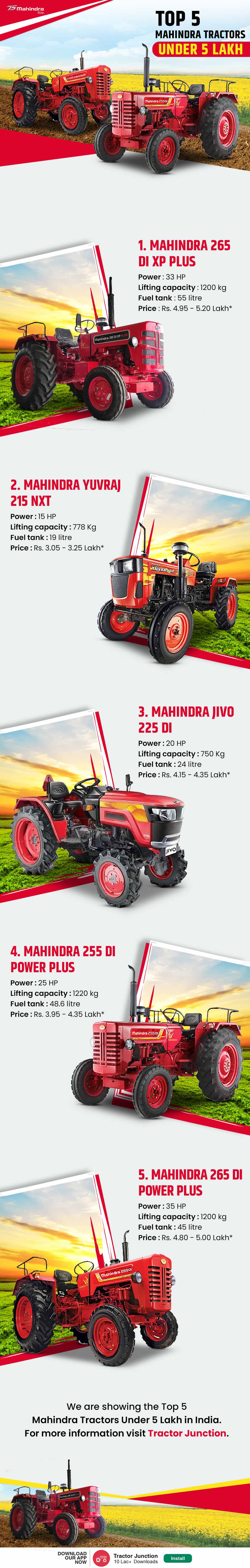 Top 5 Mahindra Tractors Under 5 Lakh infographic 