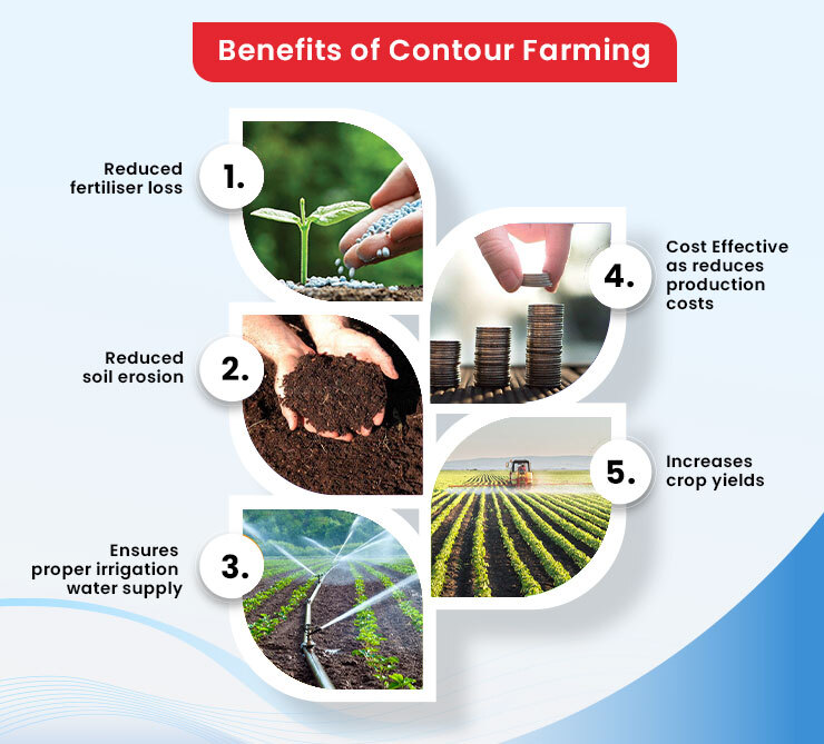 Benefits of Contour Farming in India - Why is it Widely Adopted?