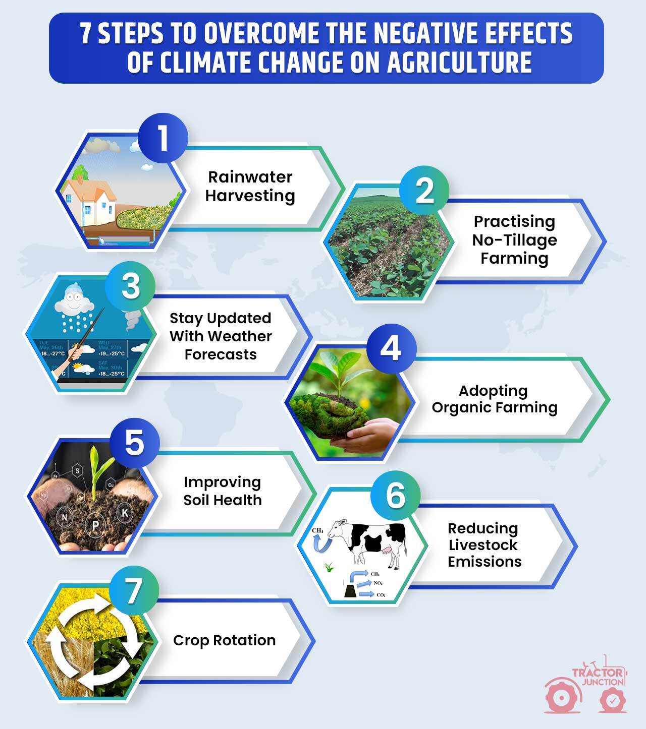 Negative Effects of Climate Change on Agriculture - 7 Ways to Stay Prepared