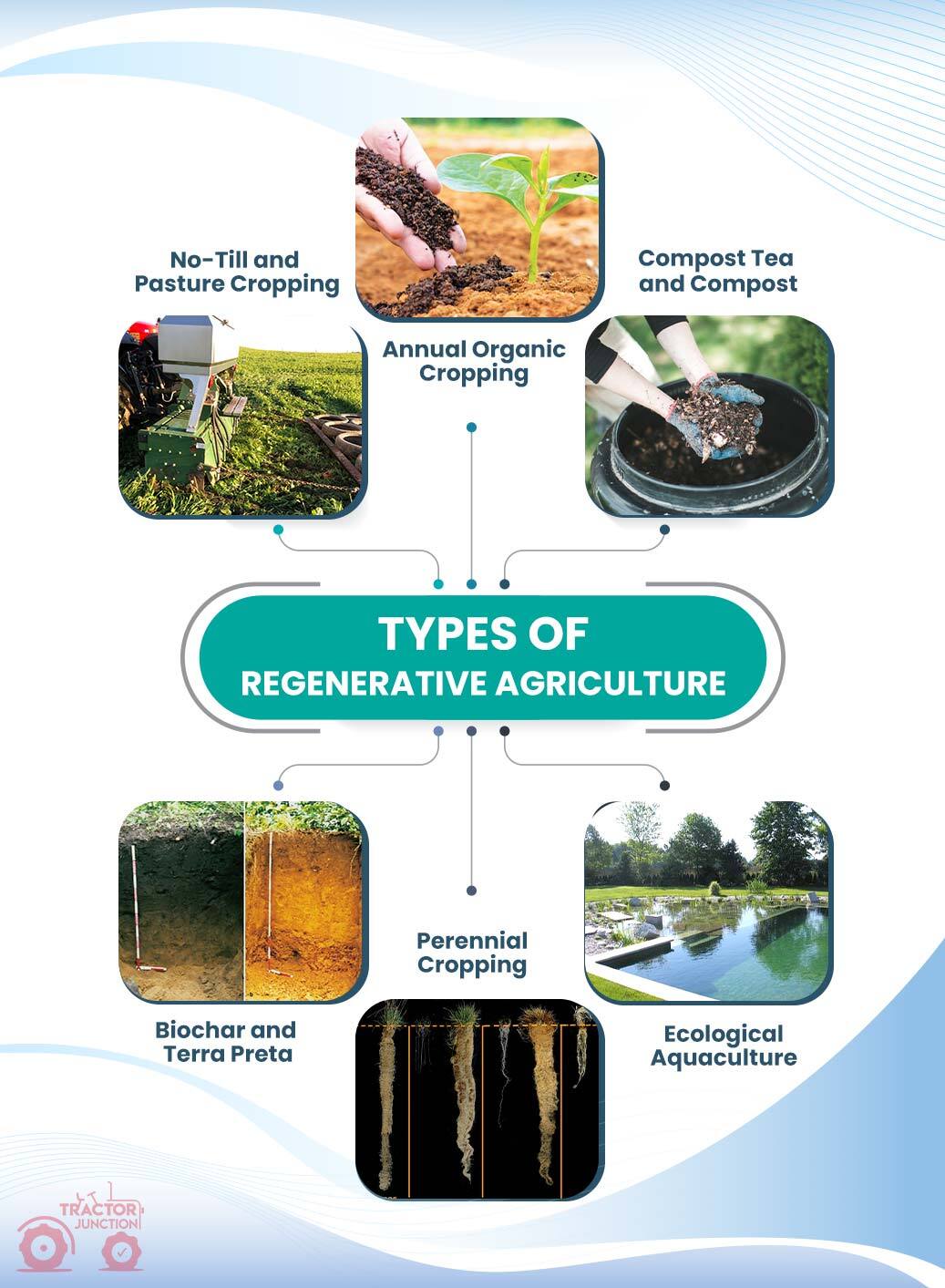 Types-of-Regenerative-Agriculture