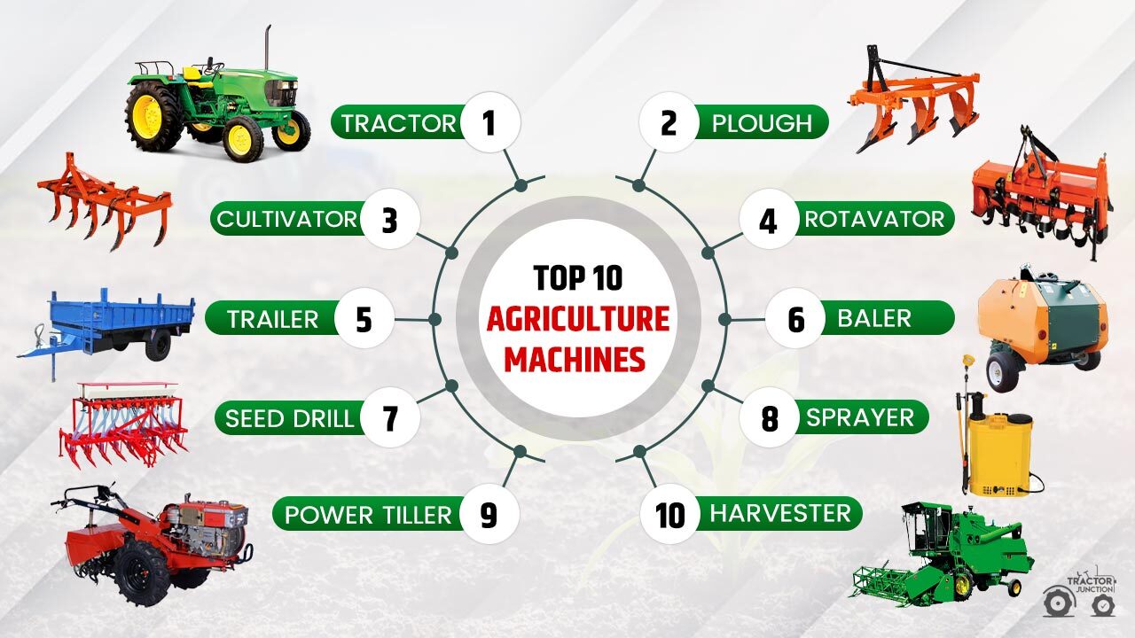 Top 10 agriculture equipment list in India