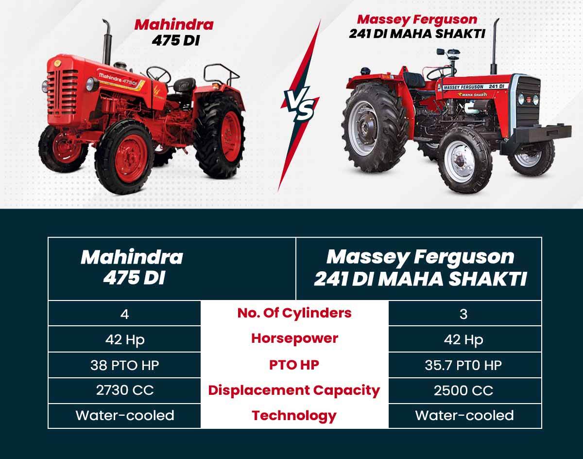 Mahindra 475 vs Massey 241 Engine