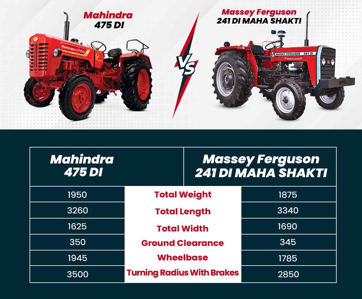 Tractors Dimensions & Weight
