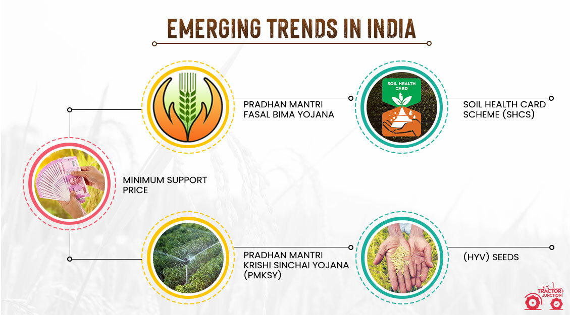 Emerging Trends in India