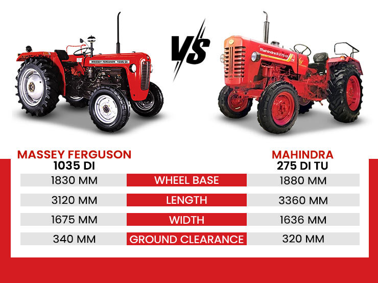 Mahindra 275 DI TU VS Massey Ferguson 1035 DI - Dimensions & Weight