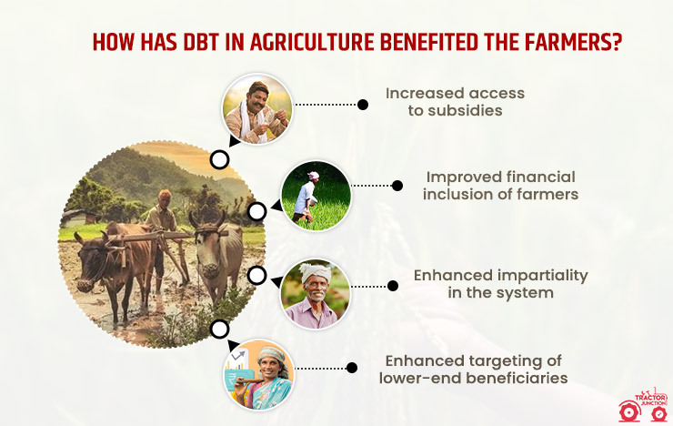 How has DBT in agriculture benefited the farmers