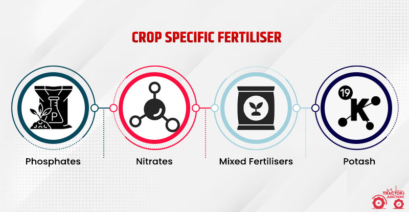 crop-specific fertilisers