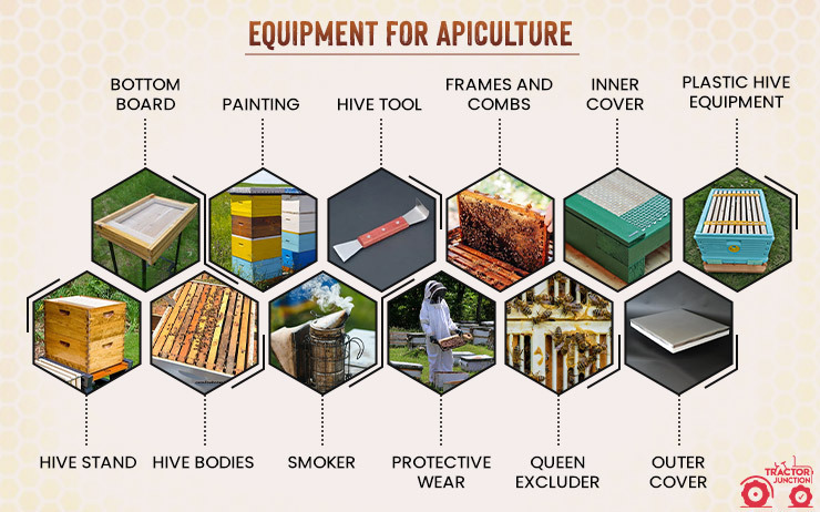 Equipment for Apiculture