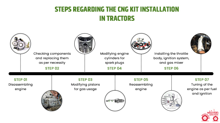 Easy Steps to Install CNG Kit  in Tractors