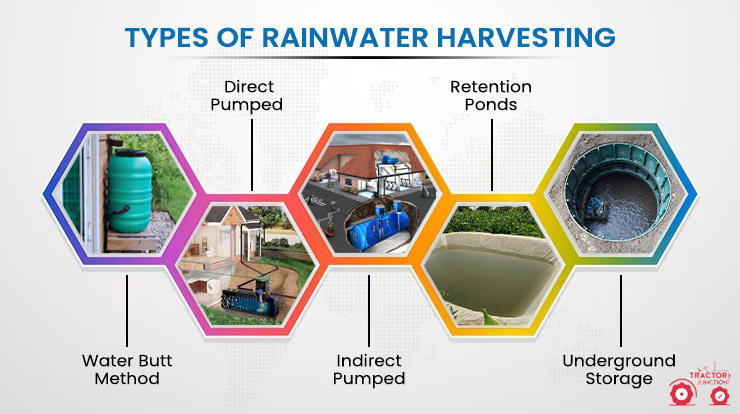 Types of Rainwater Harvesting
