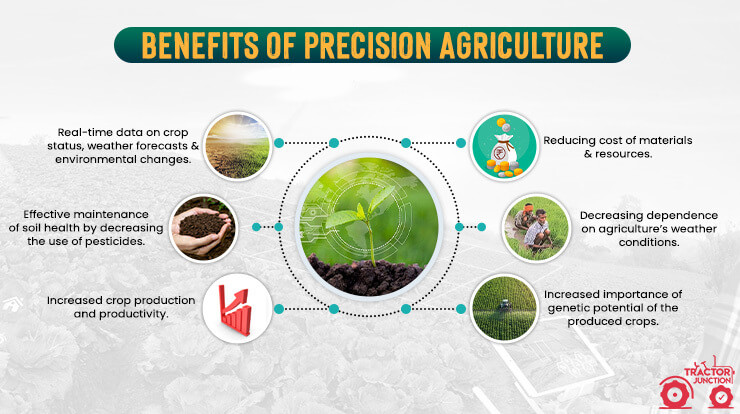 Advantages of Precision Farming