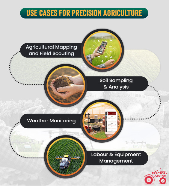 Application of Precision Farming in Indian Fields