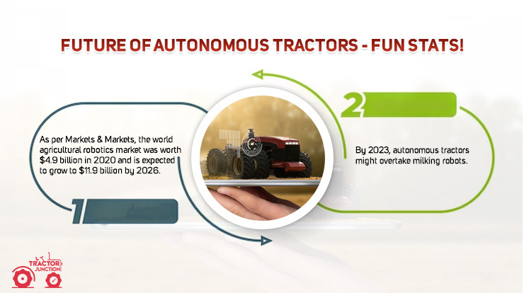 Future of Autonomous Tractors - Fun Stats!