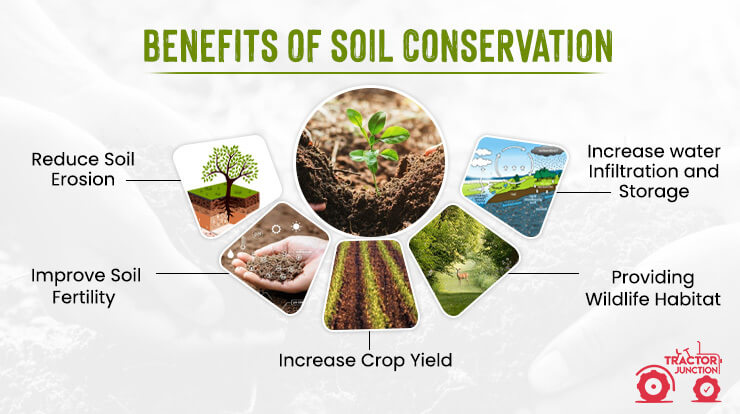 Benefits of Soil Conservation 