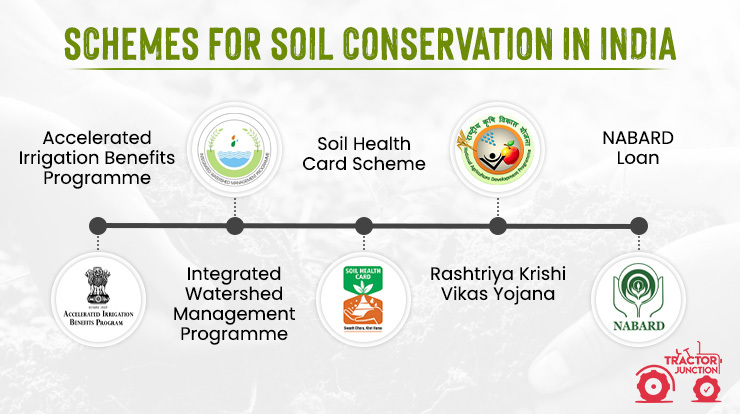 Schemes for Soil Conservation in India 