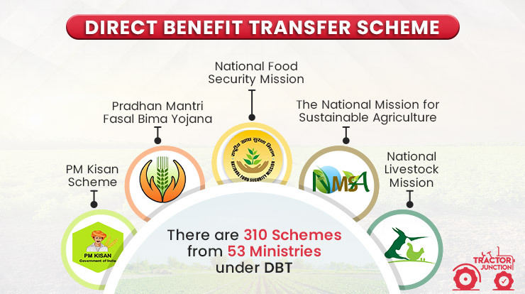 Direct Benefit Transfer Scheme