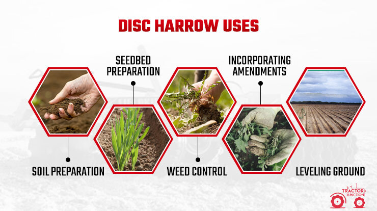Disc Harrow Uses in Agriculture