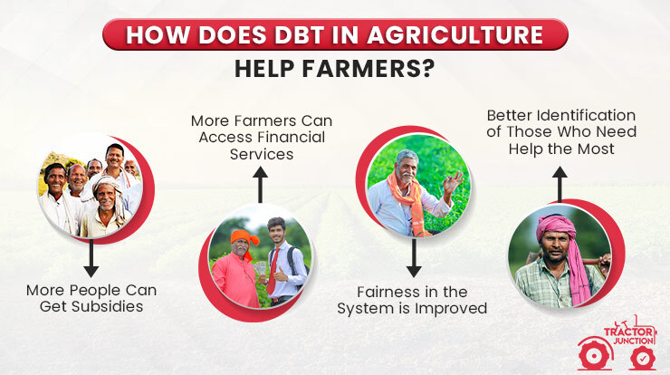 How Does DBT in Agriculture Help Farmers