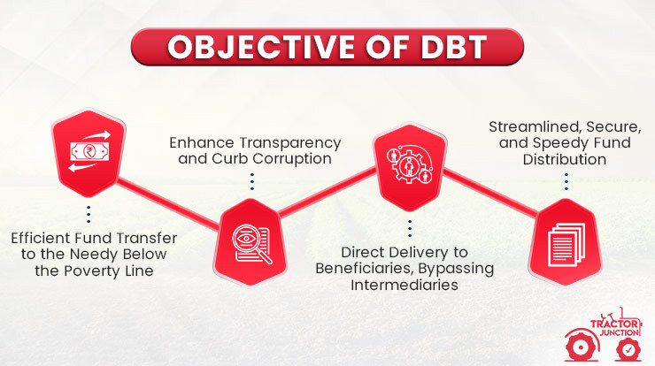 Objective of DBT 